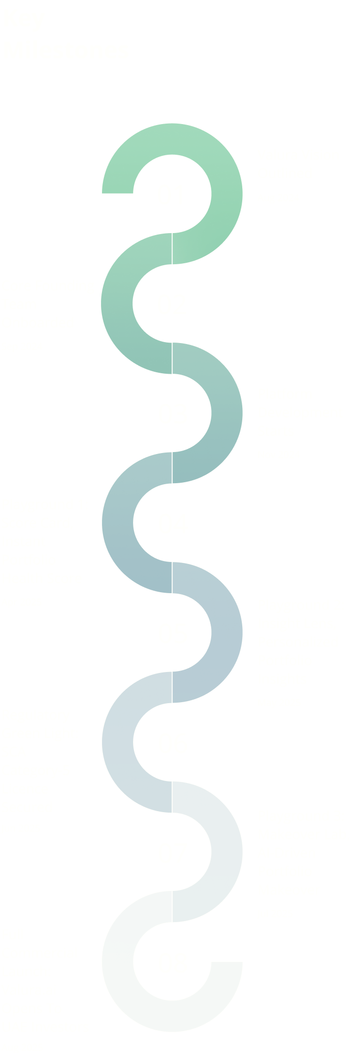 Valura Roadmap