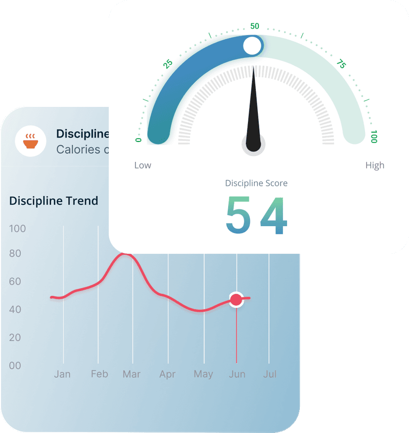 Discipline Score